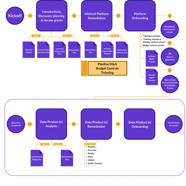 MDF Onboarding Process (1)-1