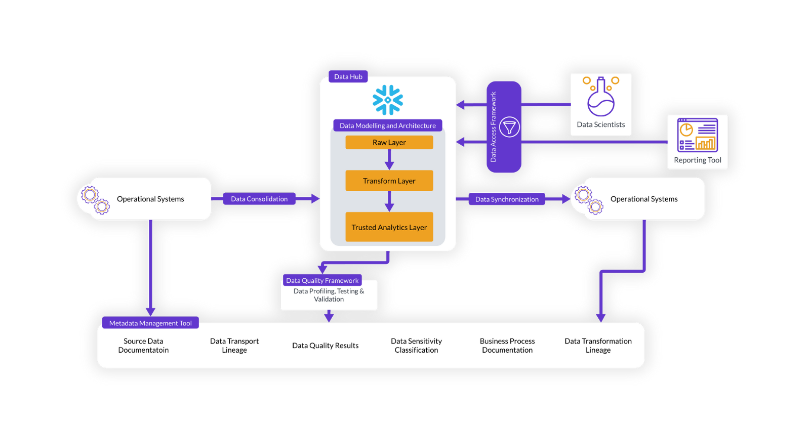 MDM Diagram for web